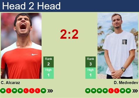 Nitto ATP Finals Preview: Carlos Alcaraz vs. Daniil Medvedev .